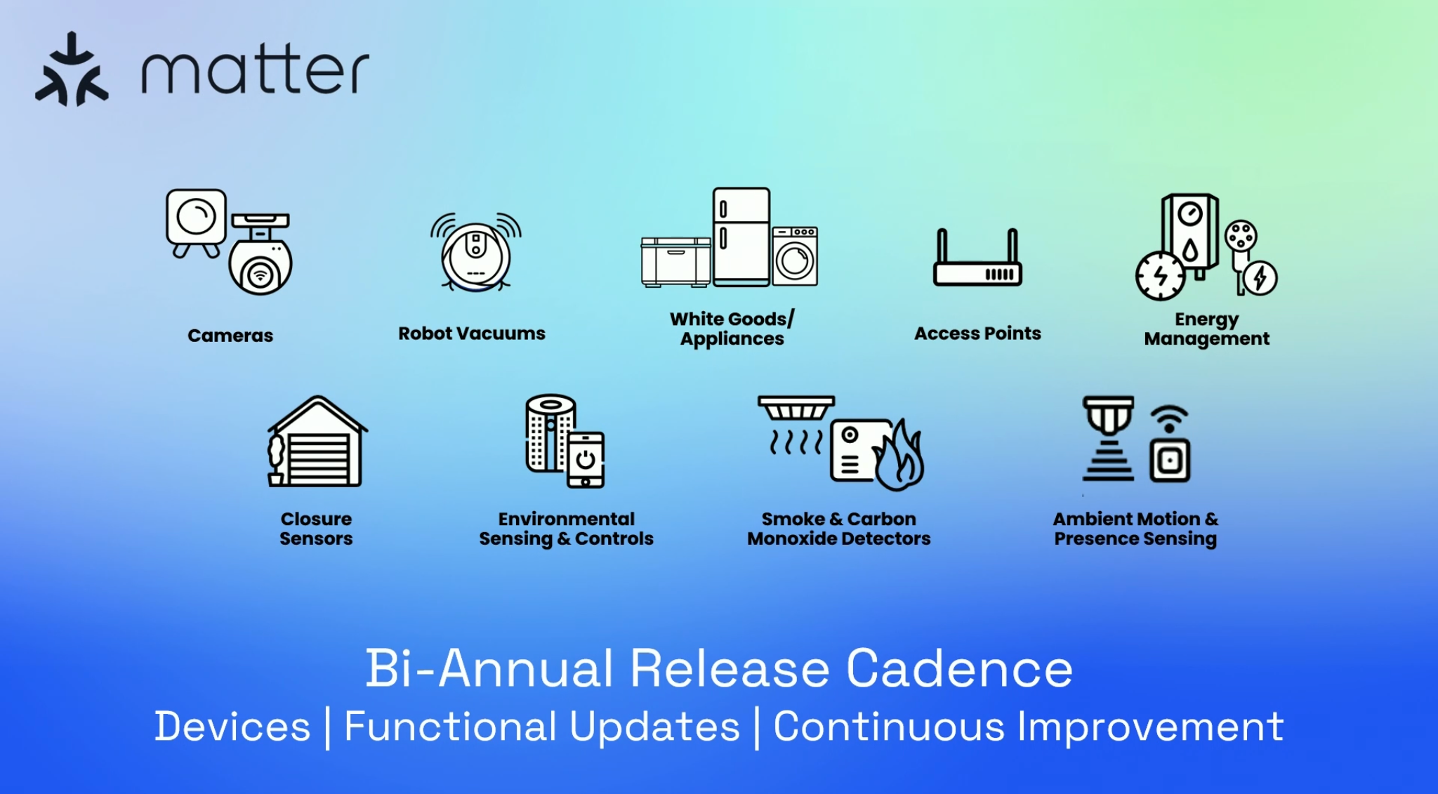 Девайс виды. Matter умный дом. Matter протокол. Types of devices. Types of Homes.